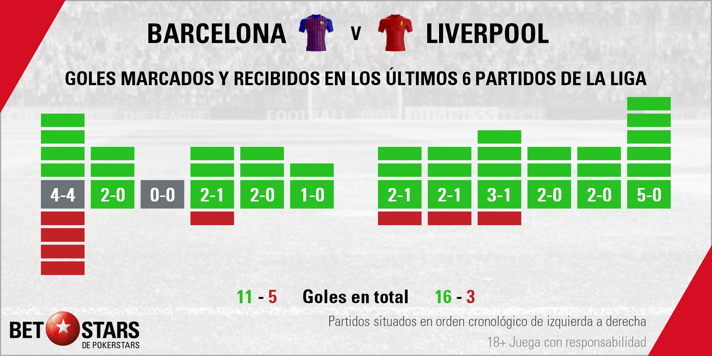 BetStars FC Barcelona vs Liverpool 02 Betstars, FC Barcelona vs Liverpool, pronosticos deportivos, Champions League, pronosticos Champions League, apuestas Champions League, pronósticos fútbol, apuestas fútbol, partidos de hoy, partidos de futbol hoy, partidos hoy, partidos de liga mañana, calendario Champions League, ultimas noticias deportivas, noticias de deportes, apuestas deportivas, apuestas deportivas pronósticos expertos, Será Mané la estrella que enseñe el camino de la final a los reds